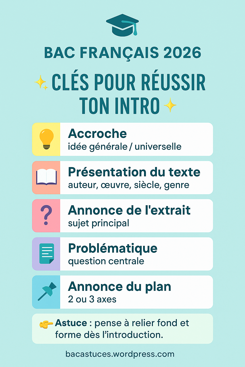 Exercice guidé : Introduction, problématique.